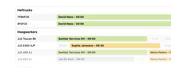 Horizontale planningsweergave